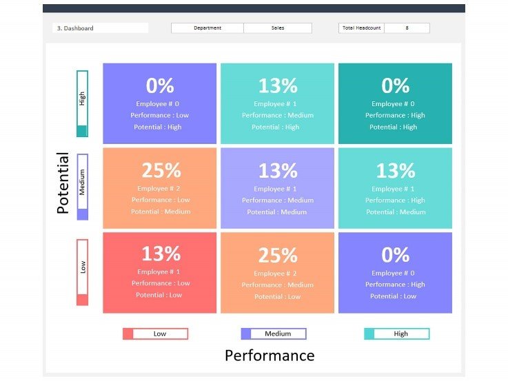 Mastering Talent Management with the HR 9 Box Performance Rating Dashboard