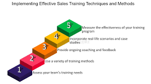 The Benefits of Sales Coaching: Empowering Your Team to Succeed