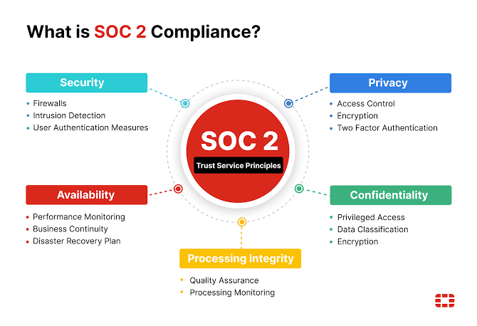 SOC 2 compliance importance