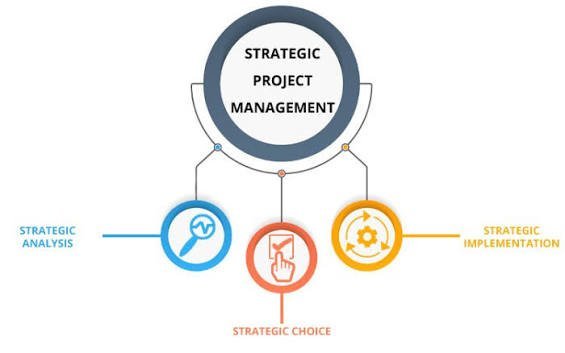 Project Management